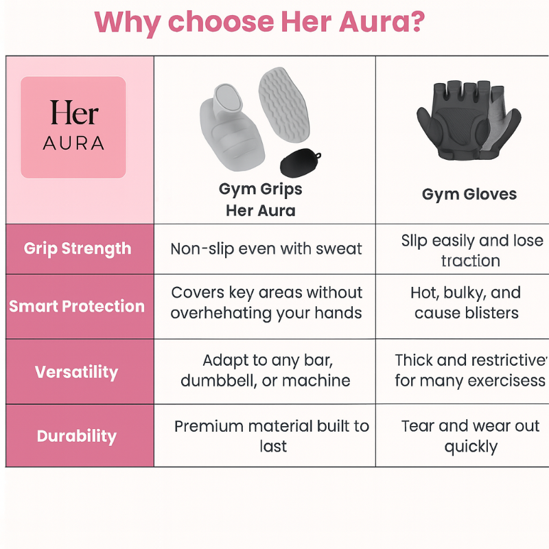 Comparison chart of Her Aura gym grips and gloves with features highlighted.